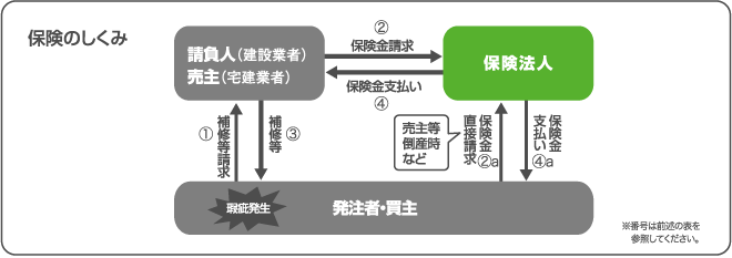 保険のしくみ